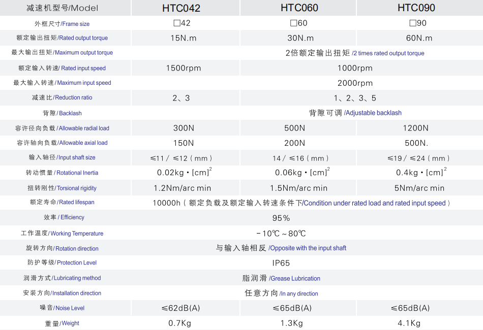 HTC轉(zhuǎn)向行星減速機