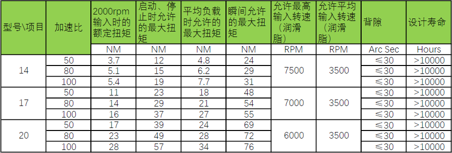 HM機器人旋轉(zhuǎn)減速機 